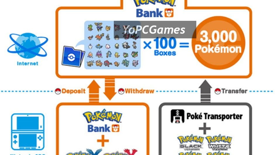 Pokémon Bank PC Game Download